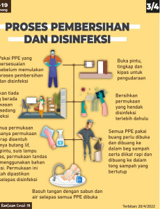 Proses Pembersihan Dan Disinfeksi